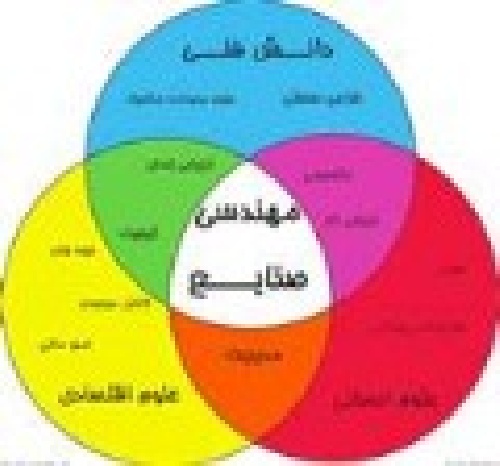 ارایه درس کاربرد کامپیوتر در مهندسی صنایع