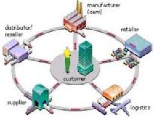 کاربرد MCDM در زنجیره تامین